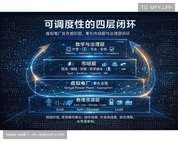智能调度算法在体系建设期 实现了赛事组织人力成本的优化